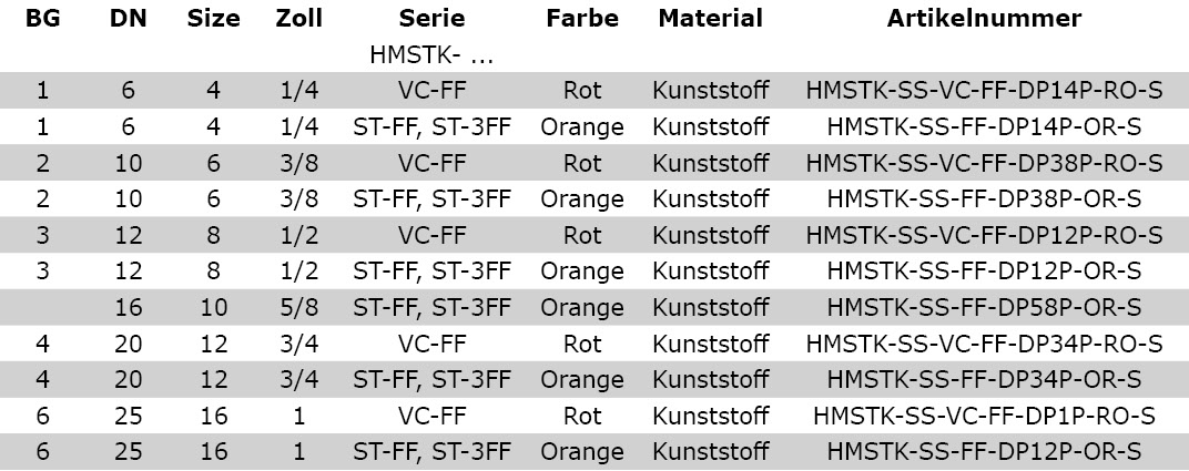 Technical data. Staubschutzkappe, FlatFace, Stecker. 