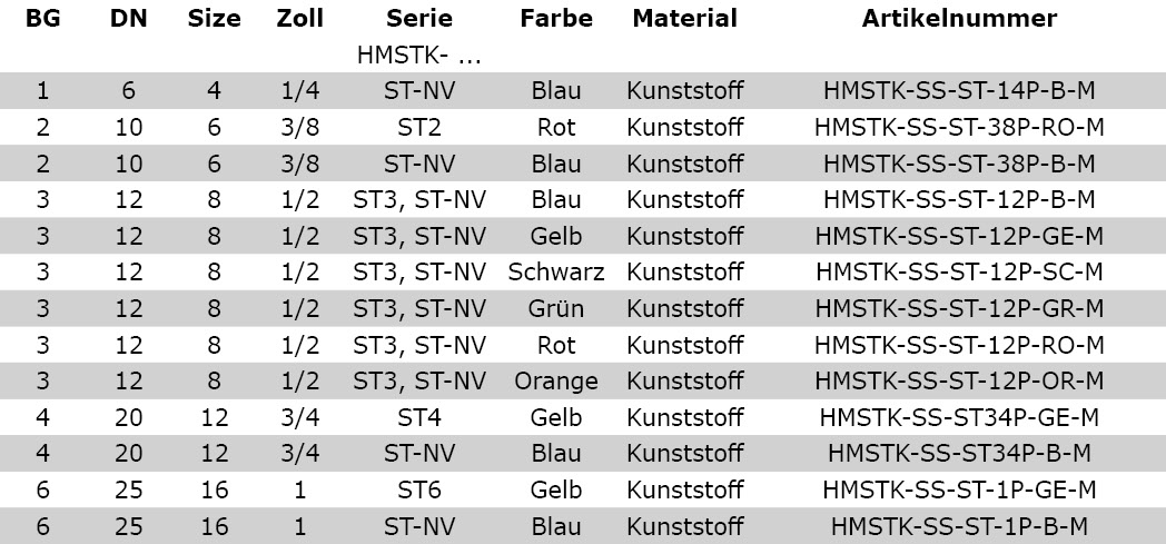 Technische Daten Staubschutzkappe, Kegelventil, Stecker