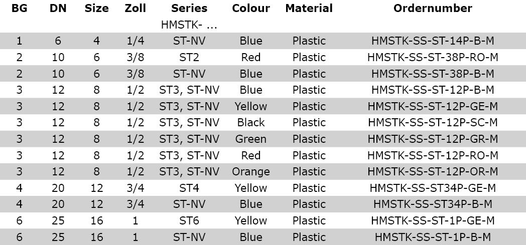 Technical data Dust Protection, Poppet Valve Style, Male Part