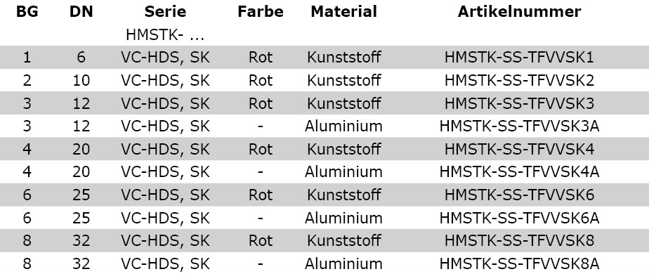 Technische Daten Staubschutzkappe, Schraubkupplung, Stecker