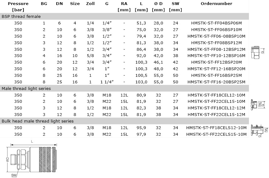 Technical data Female Body, FlatFace Design, Higher Pressure - HMSTK-ST-FF_M