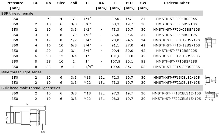 Technical data Male Tip, FlatFace Design, Higher Pressure - HMSTK-ST-FF_S