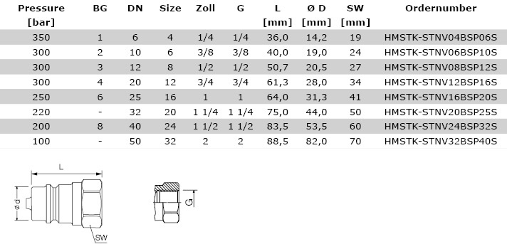 Technical data Male Tip, Poppet Valve Style - HMSTK-ST-NV_S