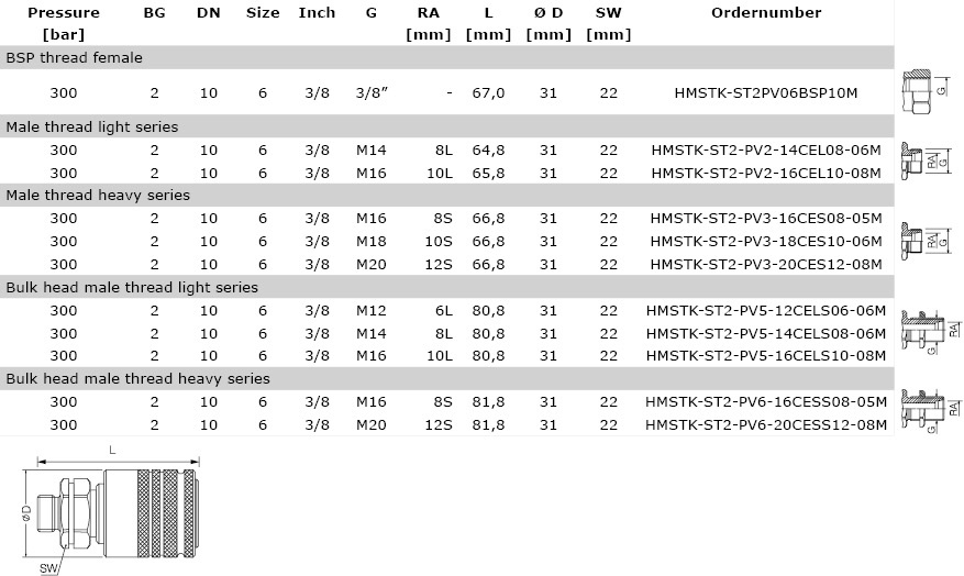 Technical data Female Body, Doubleacting Sleeve, Size 2 - HMSTK-ST2_M