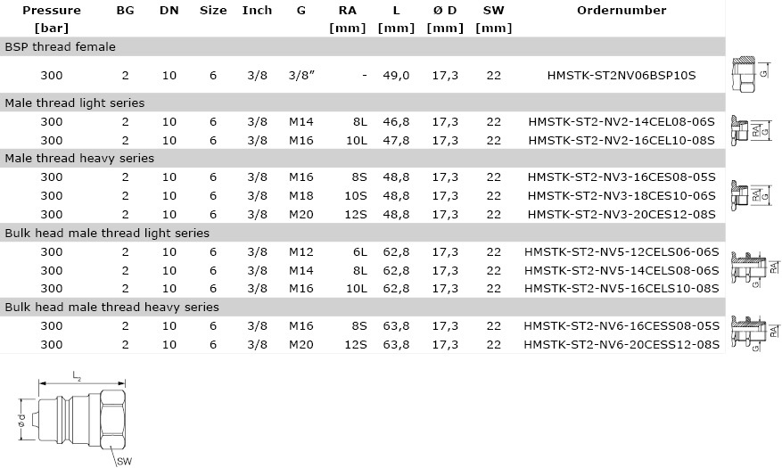 Technical data Male Tip, Size 2 - HMSTK-ST2_S