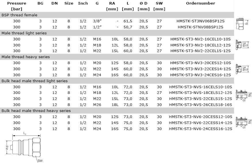 Technical data Male Tip, Size 3 - HMSTK-ST3_S