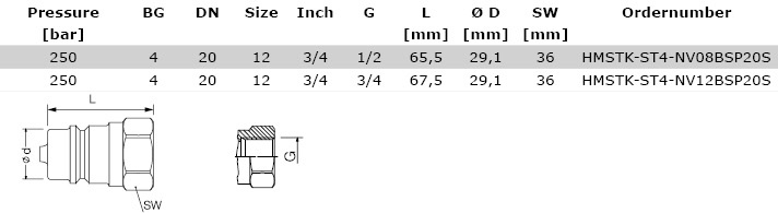 Technical data und illustration Male Tip, Size 4 - HMSTK-ST4_S