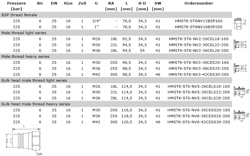 Technical data Male Tip, Size 6 - HMSTK-ST6_S