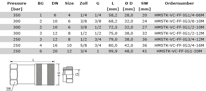 Technical data and illustration Female Body, FlatFace Design, Basic Version - HMSTK-VC-FF_M. 