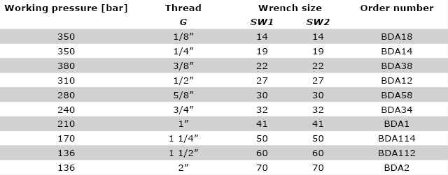 Technical data BDA - Distance piece adapter