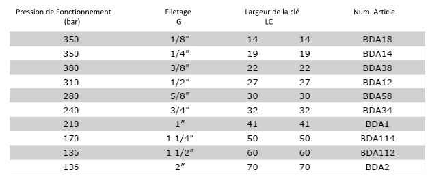 Données Techniques BDA - Adaptateur de distance