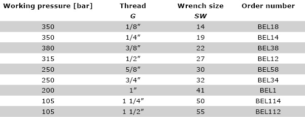 Technical data BEL - Swivel nut run tee