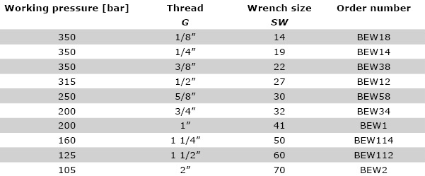 Technical data BEW - Swivel nut elbow