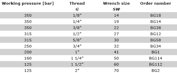 Technical data BG – Union