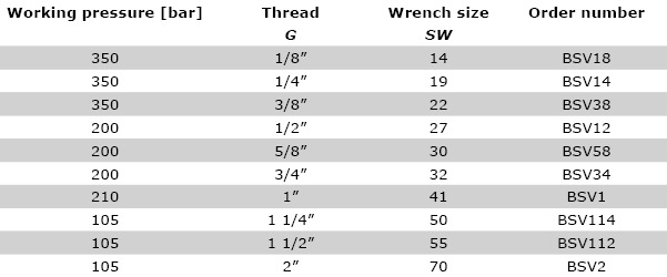 Technical data BSV - Bulkhead union