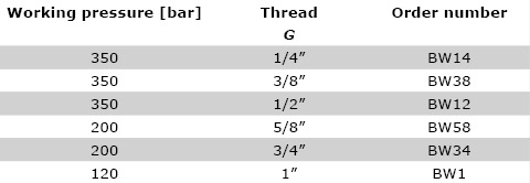 Technical data BW - Union elbow