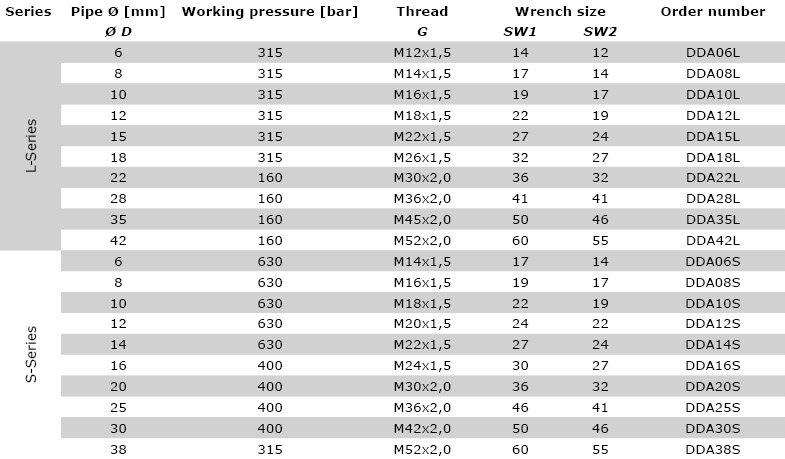 Technical data DDA - Distance piece adapter