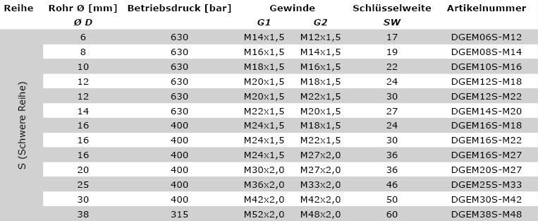 Technische Daten Schwere Reihe