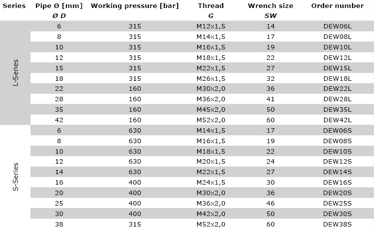 Technical data DEW - Swivel nut elbow