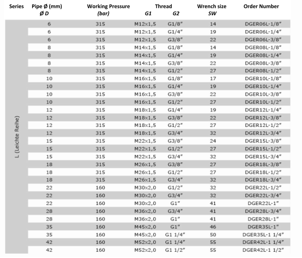 Technical data L-series