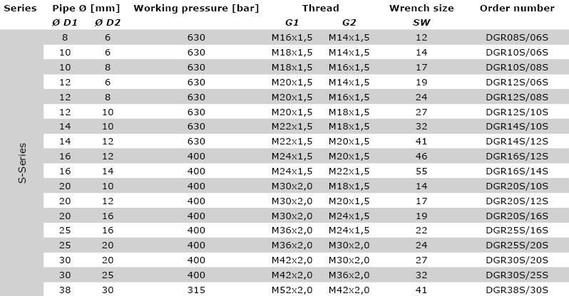 Technical data Hydromot hydraulic shop.