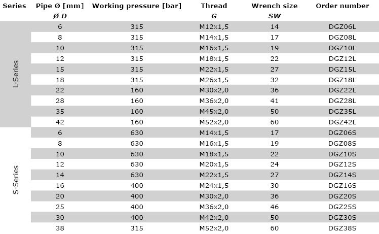 Technical data DGZ - Swivel union