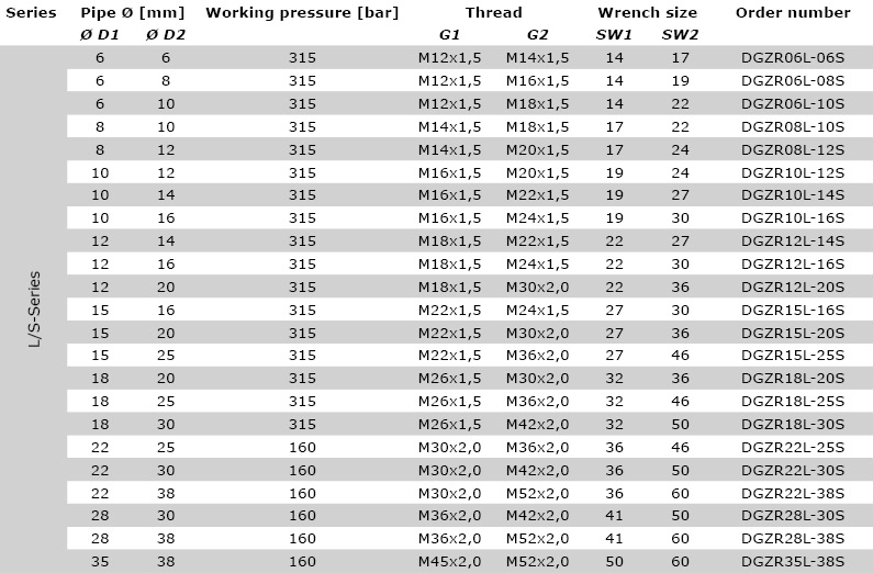 Technical data L-series / S-series