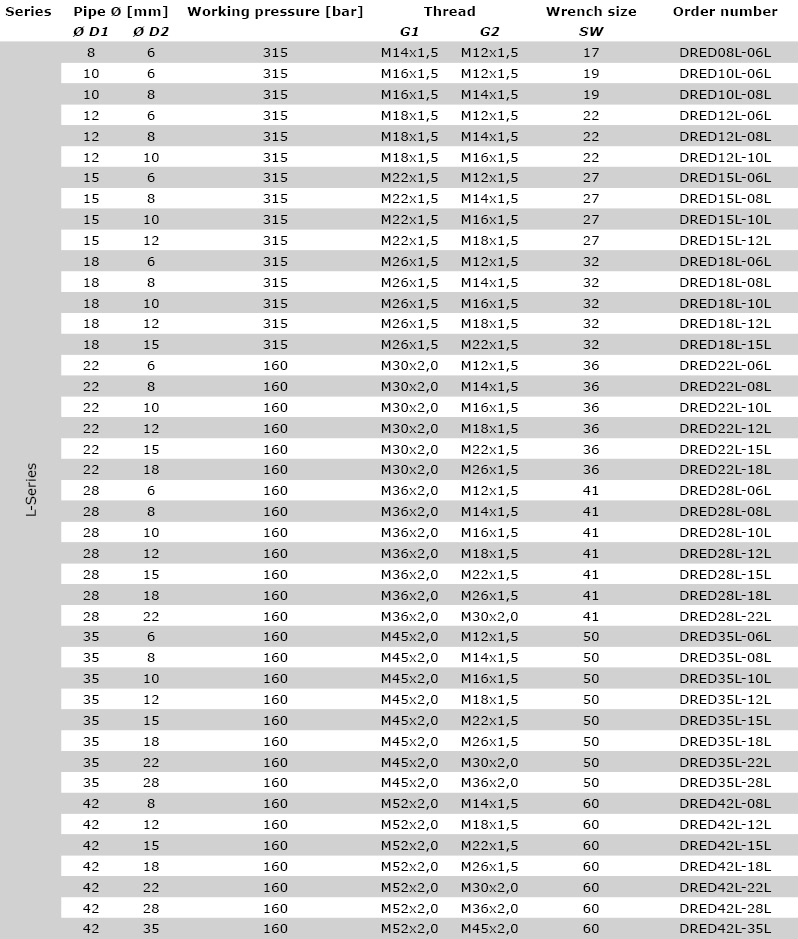 Technical data Banjo coupling – metric