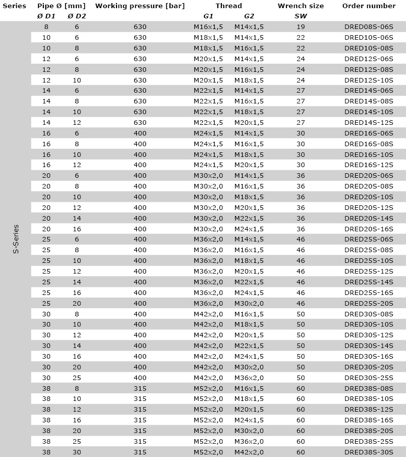 Technical Data S-series 