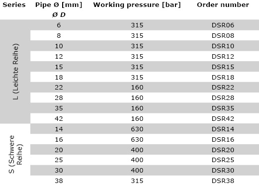 Technical data DSR - Cutting ring 