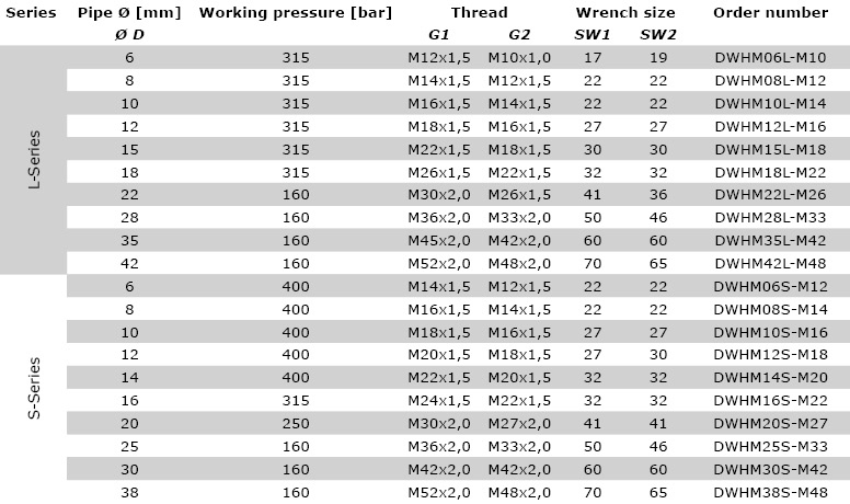 Technical data DWHM - Banjo elbow metric