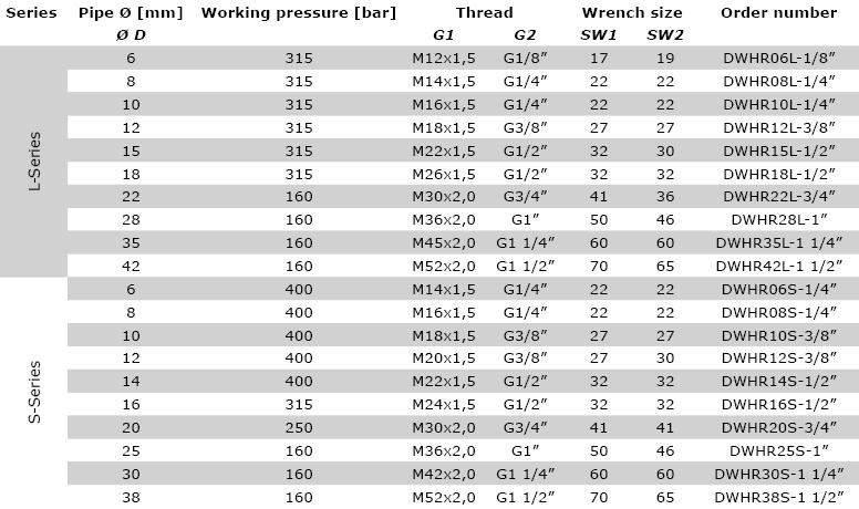 Technical data DWHR - Banjo elbow BSPP