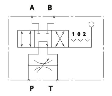 Válvula hidráulica, válvula de corte con válvula reguladora de flujo para motor hidráulico CPM y CPRM
